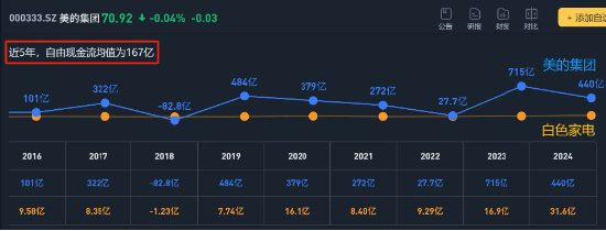 自由现金流ETF	，到底赚的是什么钱？