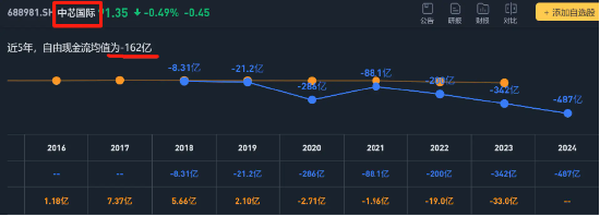 自由现金流ETF，到底赚的是什么钱？