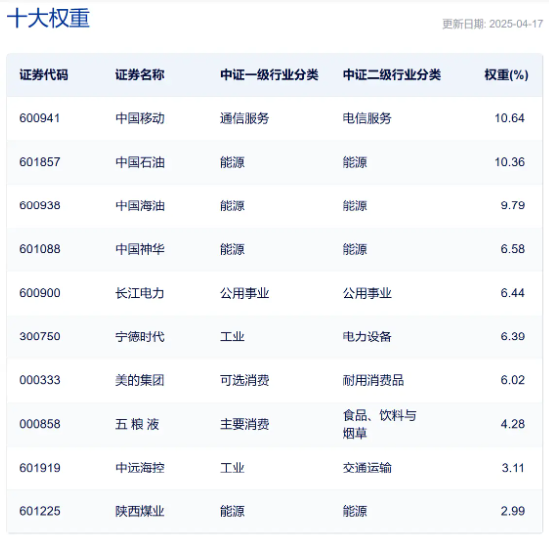 自由现金流ETF，到底赚的是什么钱？
