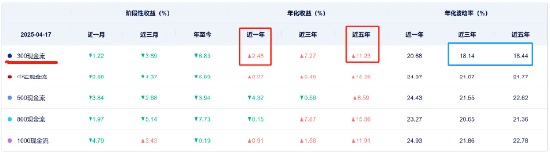 自由现金流ETF，到底赚的是什么钱？