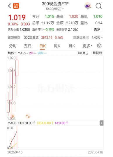 自由现金流ETF，到底赚的是什么钱？
