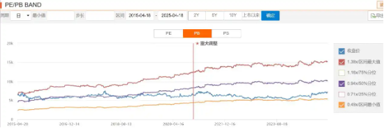 两种穿越周期的投资方法论