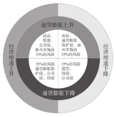 两种穿越周期的投资方法论