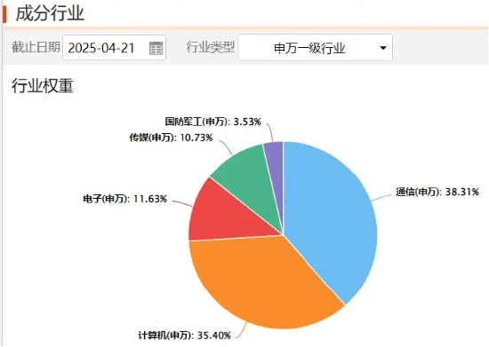两种穿越周期的投资方法论