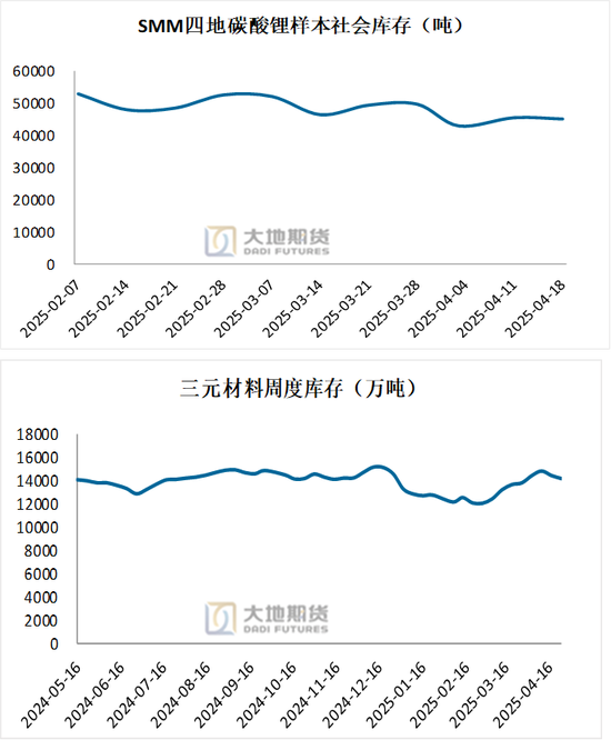 碳酸锂：供应虽有扰动，但不敌悲观宏观预期