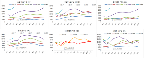 碳酸锂：供应虽有扰动，但不敌悲观宏观预期