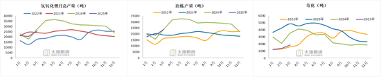 碳酸锂：供应虽有扰动	，但不敌悲观宏观预期