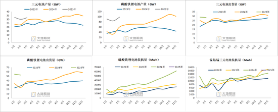 碳酸锂：供应虽有扰动，但不敌悲观宏观预期