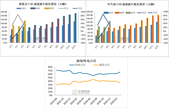 碳酸锂：供应虽有扰动	，但不敌悲观宏观预期