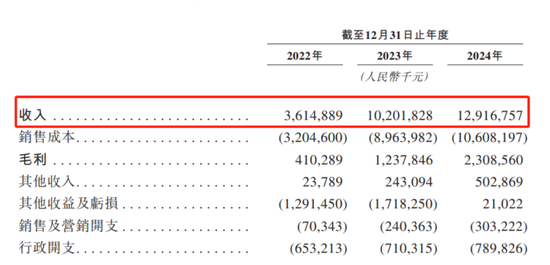 因“挖角”宁德时代赔款百万	，福建夫妇干出一个IPO年入129亿