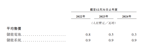因“挖角	”宁德时代赔款百万	，福建夫妇干出一个IPO年入129亿