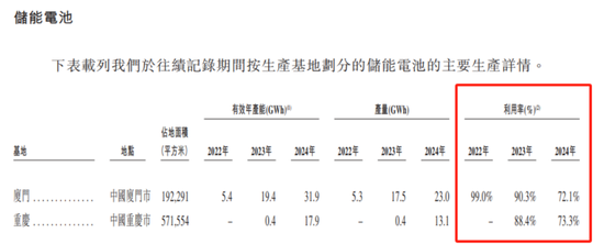 因“挖角”宁德时代赔款百万	，福建夫妇干出一个IPO年入129亿