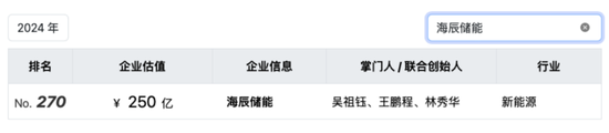 因“挖角	”宁德时代赔款百万	，福建夫妇干出一个IPO年入129亿