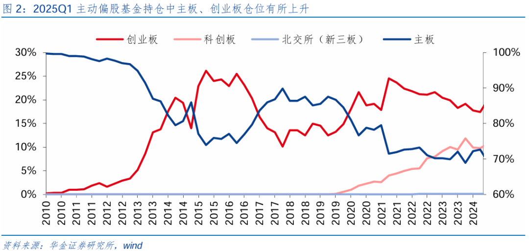 【华金策略邓利军团队-点评报告】加仓汽车	、化工、地产，减仓军工、交运