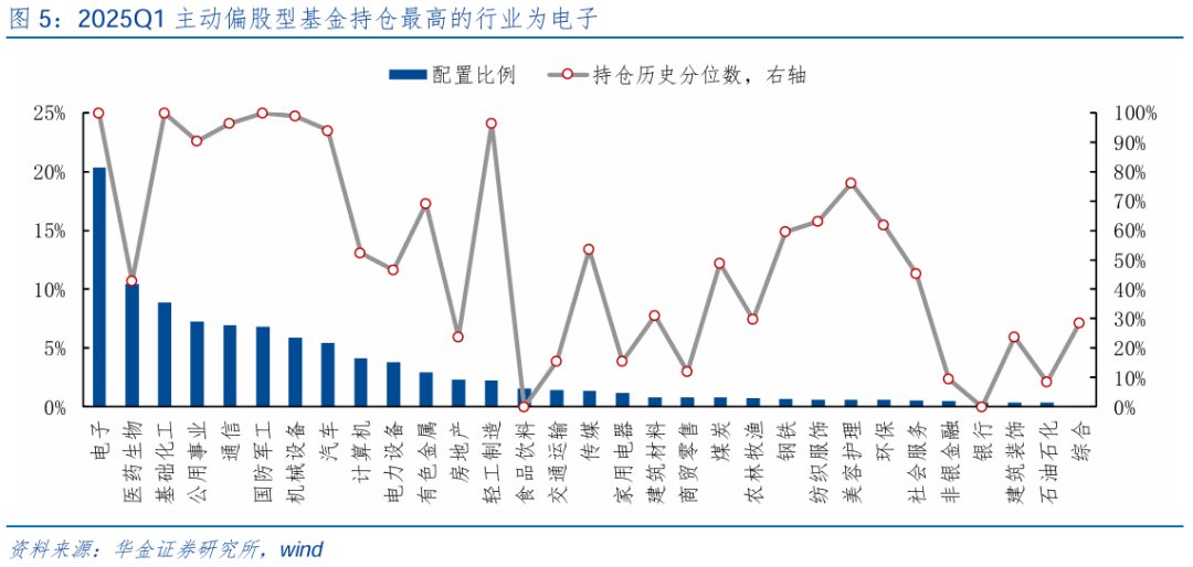 【华金策略邓利军团队-点评报告】加仓汽车、化工、地产，减仓军工	、交运