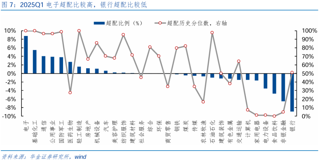【华金策略邓利军团队-点评报告】加仓汽车、化工、地产，减仓军工	、交运