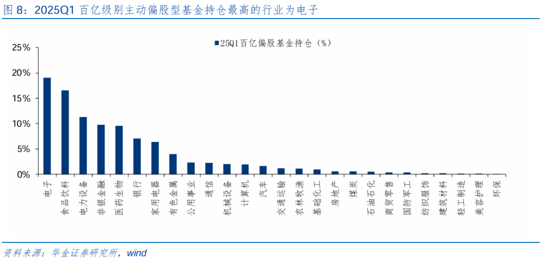 【华金策略邓利军团队-点评报告】加仓汽车、化工、地产，减仓军工	、交运