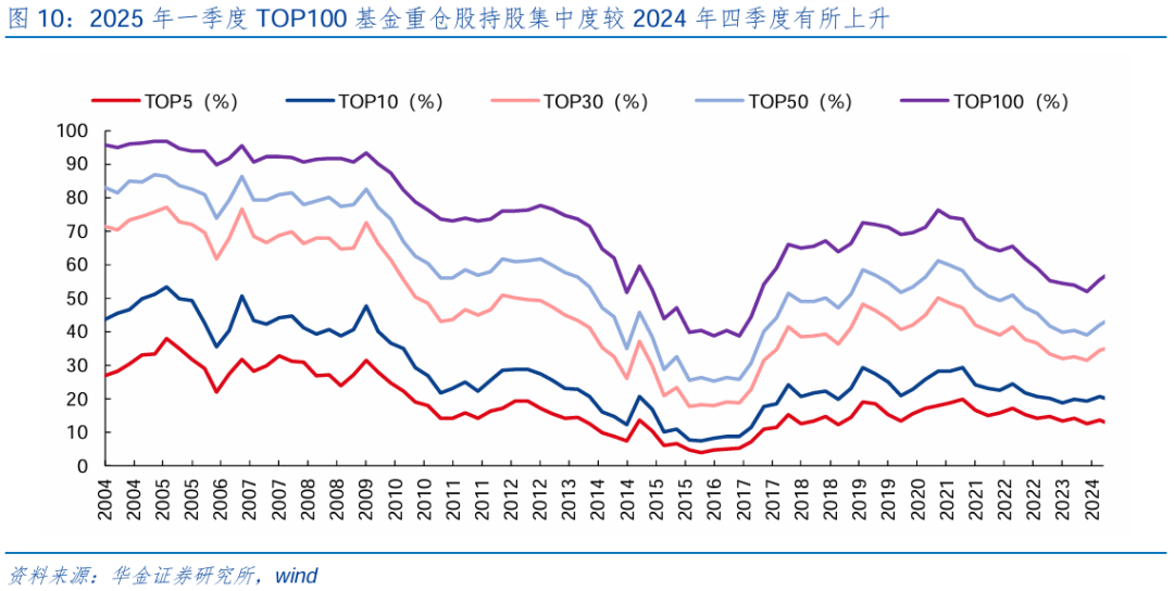 【华金策略邓利军团队-点评报告】加仓汽车、化工、地产	，减仓军工	、交运