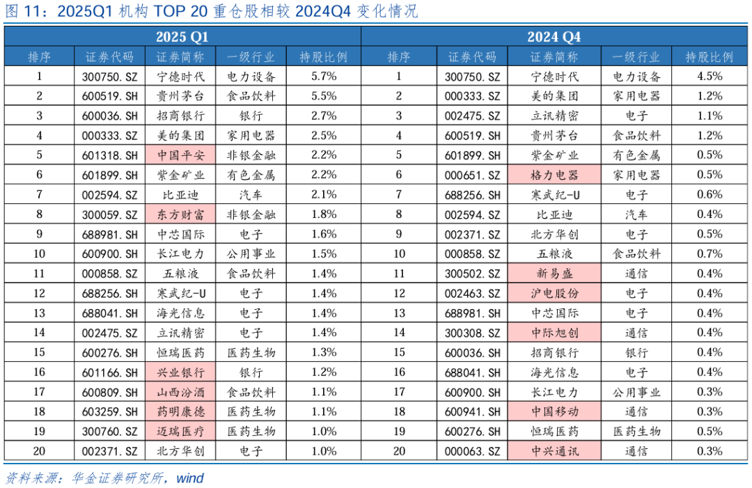 【华金策略邓利军团队-点评报告】加仓汽车	、化工、地产	，减仓军工、交运