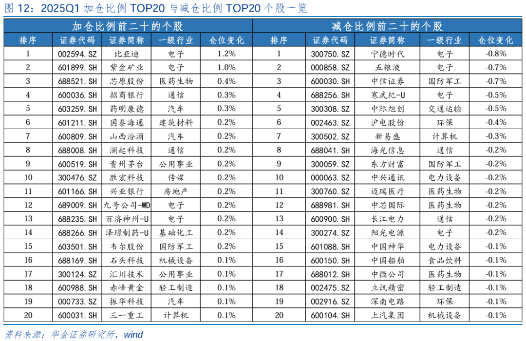 【华金策略邓利军团队-点评报告】加仓汽车、化工	、地产，减仓军工、交运