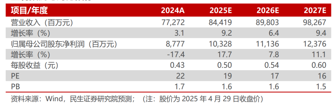 中国核电2024年年报及2025年一季报点评：所得税影响24年业绩，Q1核电业绩符合预期【民生电力公用】
