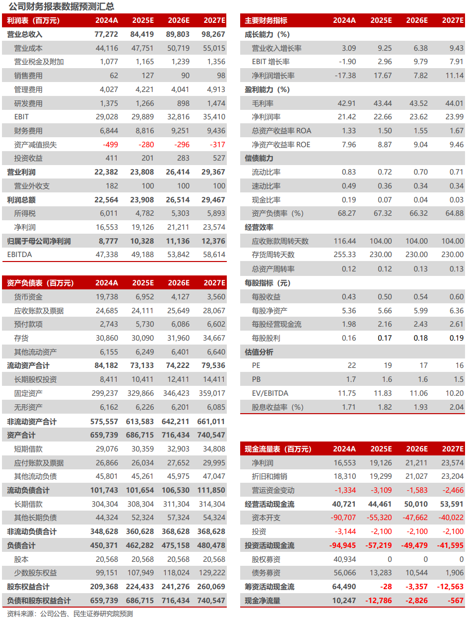 中国核电2024年年报及2025年一季报点评：所得税影响24年业绩	，Q1核电业绩符合预期【民生电力公用】