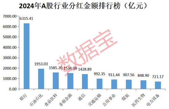 A股“分红王”又是它！连续10年高分红、高股息公司曝光