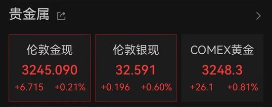中国资产爆发！多只中概股大涨，港股猛拉！