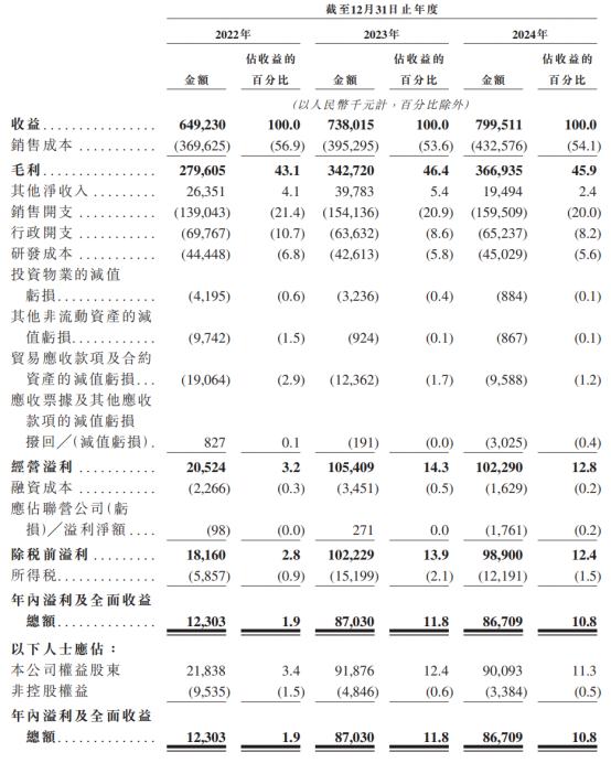 新股前瞻|轻资产+高毛利，科拓股份赴港IPO能否获市场青睐？