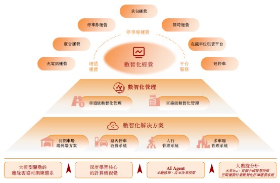 新股前瞻|轻资产+高毛利	，科拓股份赴港IPO能否获市场青睐？