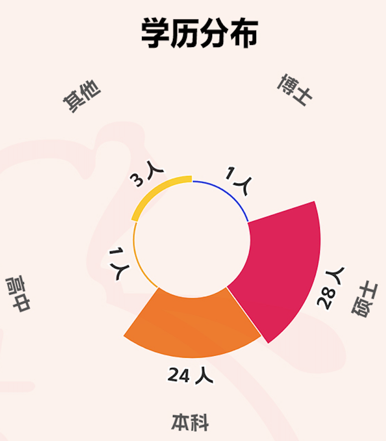 A股青年董事长画像来了！“00后	”闪亮登场，更注重研发，营收普遍向好