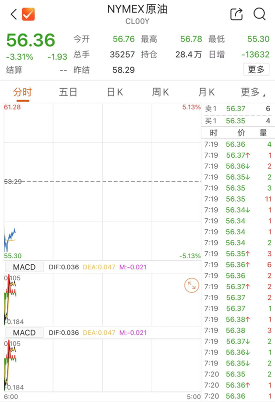 美元、原油，双双大跌！