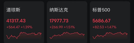 美元	、原油，双双大跌！