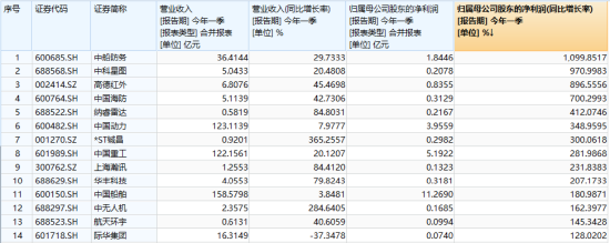 “AI双子星	”节前大涨收尾！4月决断之后，5月还看AI？