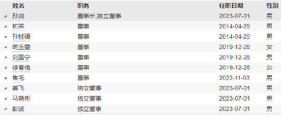 江信基金换帅：孙剑接任董事长 暂代总经理