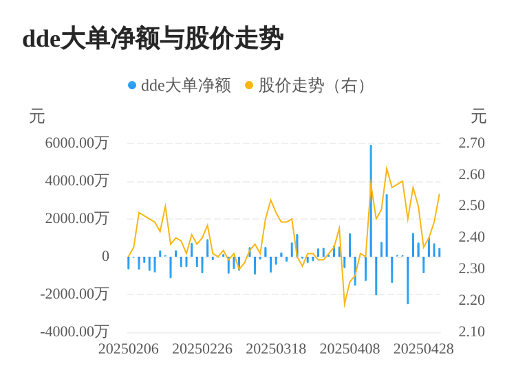 佳隆股份主力资金持续净流入，3日共净流入2217.05万元