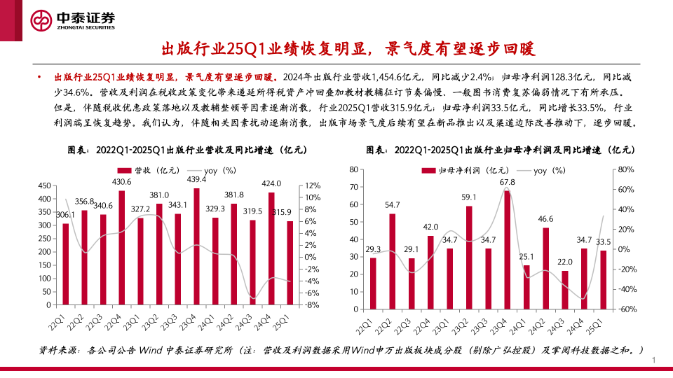 【中泰传媒】出版年报与一季报总结：主业恢复	，奋楫笃行