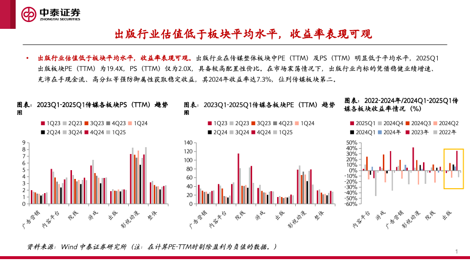 【中泰传媒】出版年报与一季报总结：主业恢复，奋楫笃行