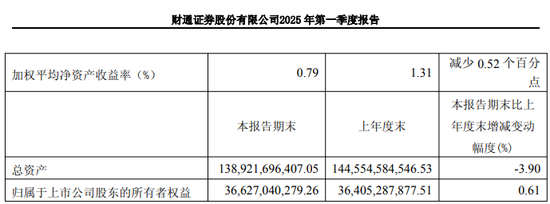 巨亏！|财通证券