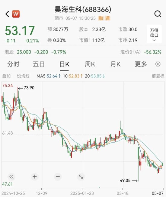 因涉嫌内幕交易，昊海生科控股股东、实际控制人之一蒋伟被立案调查